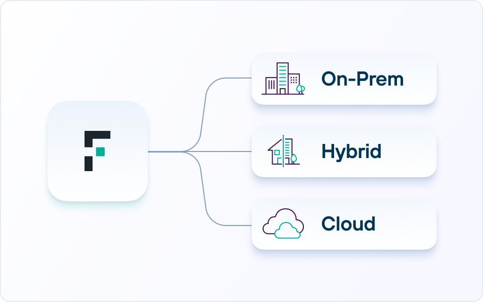 Flexible Cloud Deployment