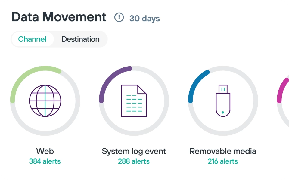 Forensics and Risk Analysis
