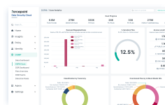 How to Protect Your Data Everywhere
