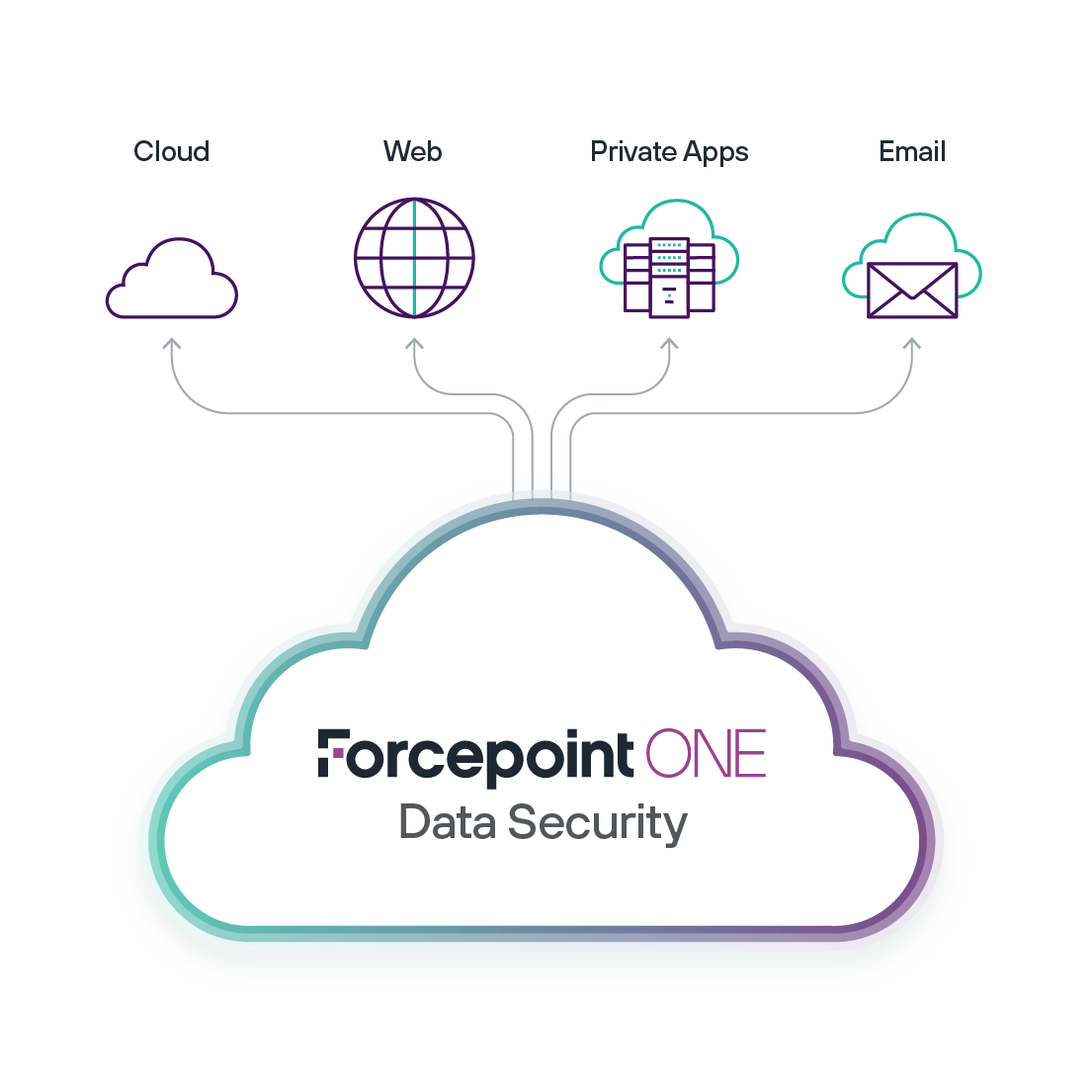 fpone-ds-graphics_data_security-forcepoint-one-data-security-530x530_0.png